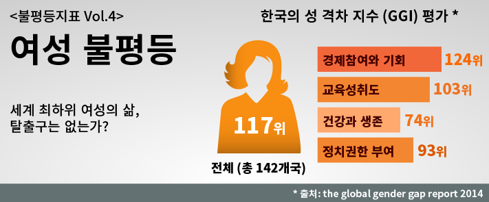 여성불평등_20150226