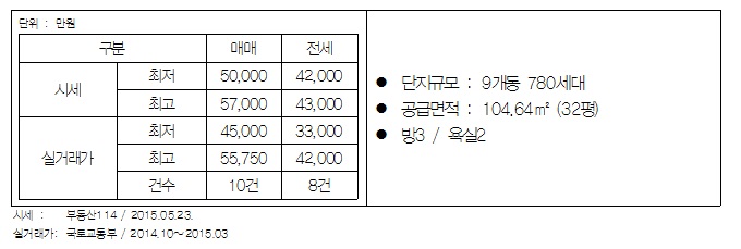 제목 없음