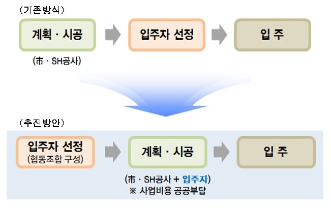 3편-1