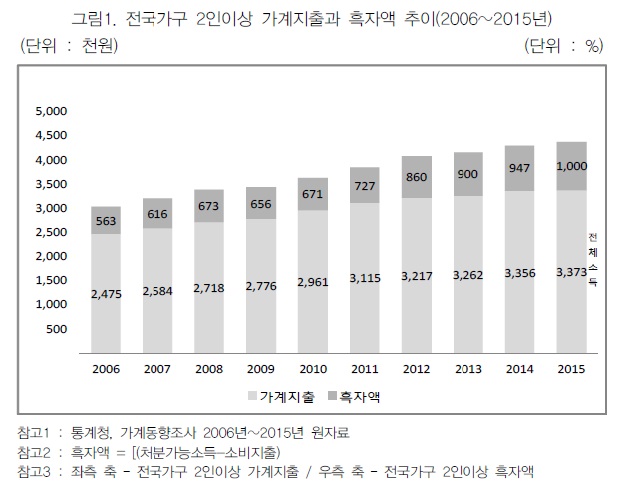 제목 없음1