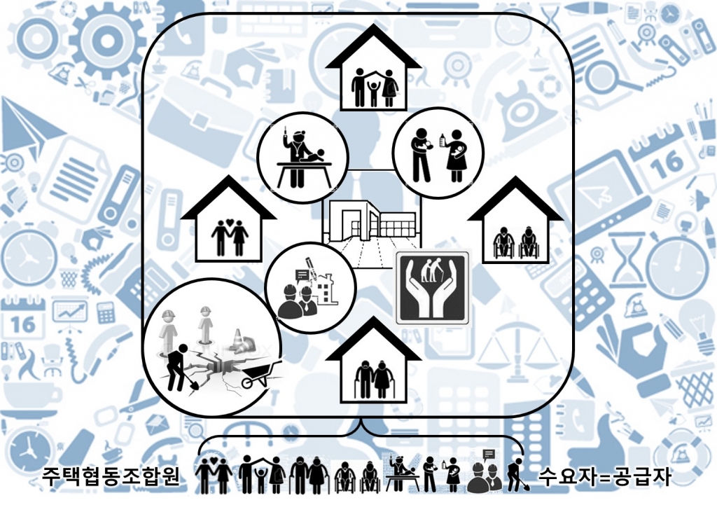 사회적 경제 마을