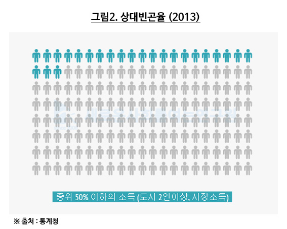 상대빈곤율_2