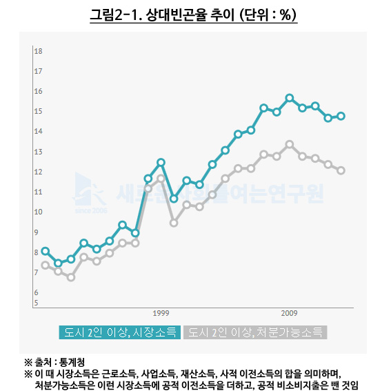상대빈곤율_3