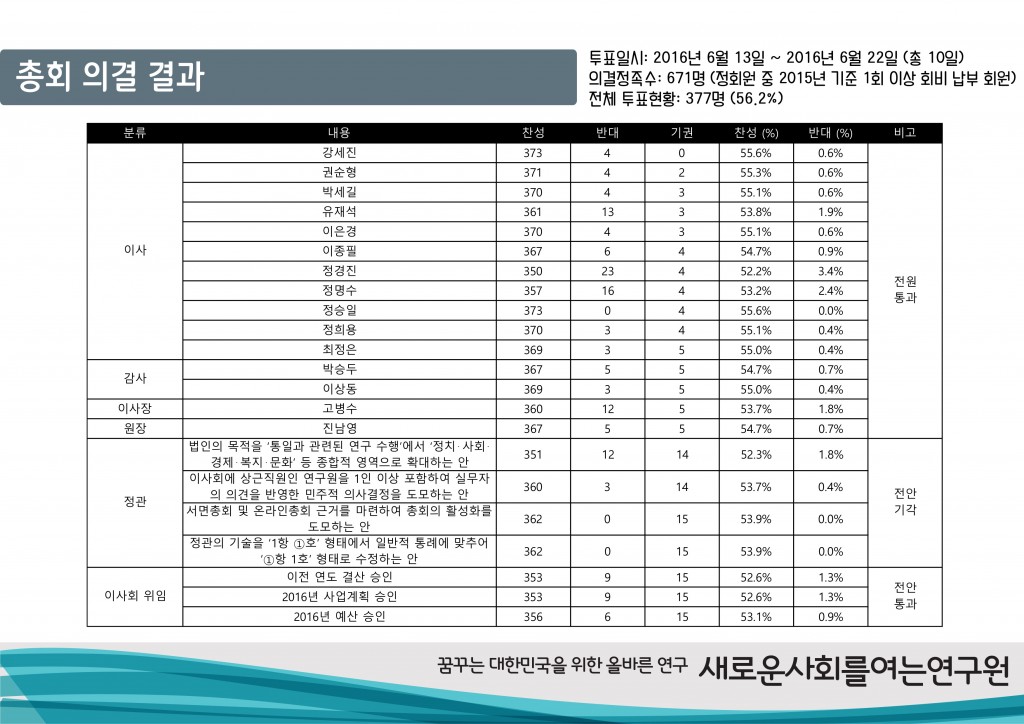 _롟뀳_솽꼺___롟뀳_솽꼺___꺻뀿_뚡뀫_뗡뀿__10_귗뀱__PPT 12