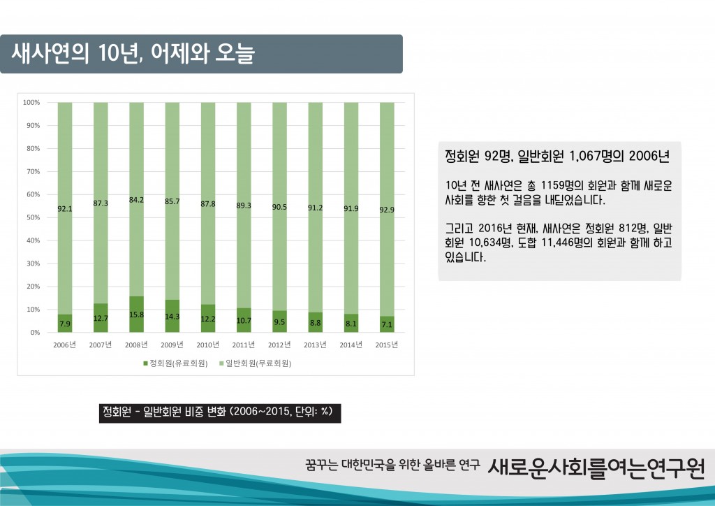_롟뀳_솽꼺___롟뀳_솽꼺___꺻뀿_뚡뀫_뗡뀿__10_귗뀱__PPT 3