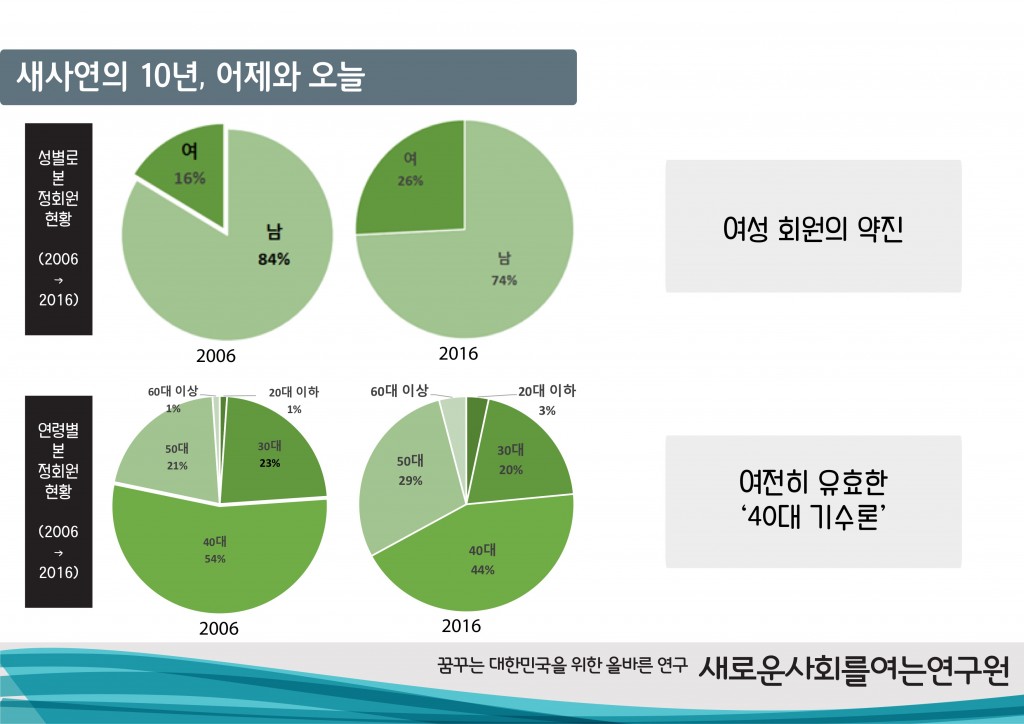 _롟뀳_솽꼺___롟뀳_솽꼺___꺻뀿_뚡뀫_뗡뀿__10_귗뀱__PPT 4