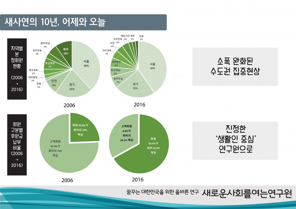 _롟뀳_솽꼺___롟뀳_솽꼺___꺻뀿_뚡뀫_뗡뀿__10_귗뀱__PPT 5