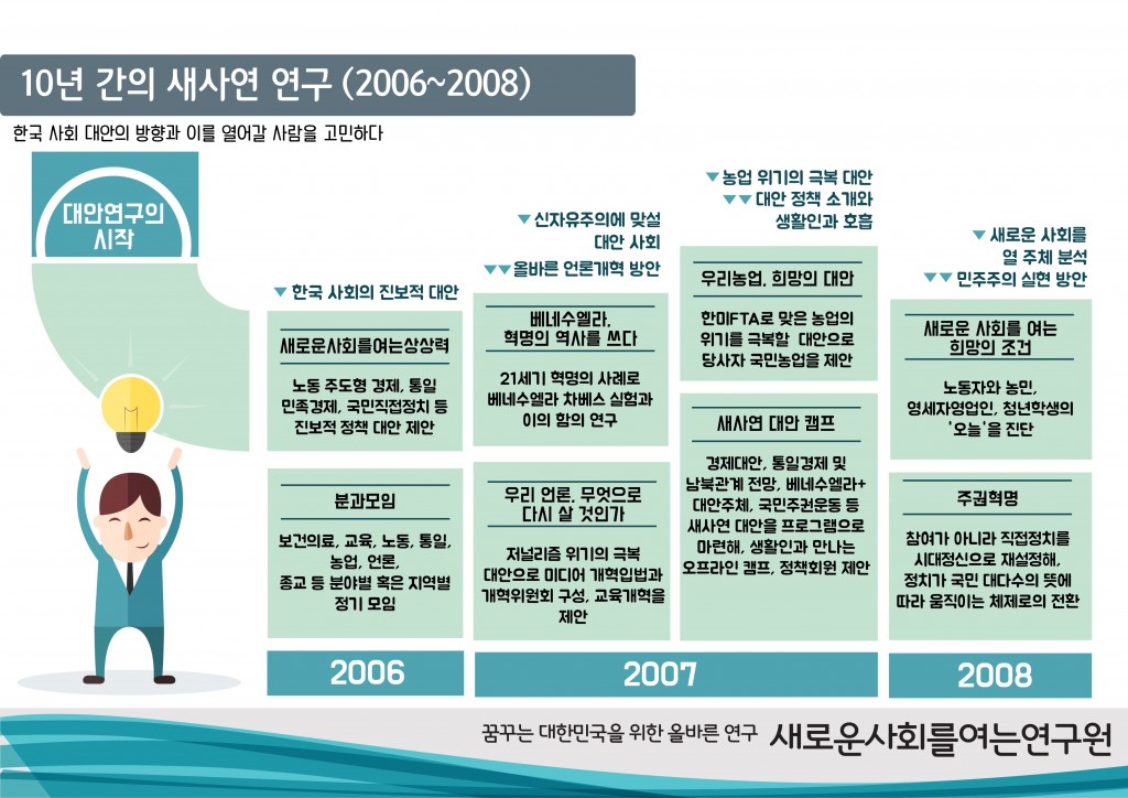 _롟뀳_솽꼺___롟뀳_솽꼺___꺻뀿_뚡뀫_뗡뀿__10_귗뀱__PPT 6