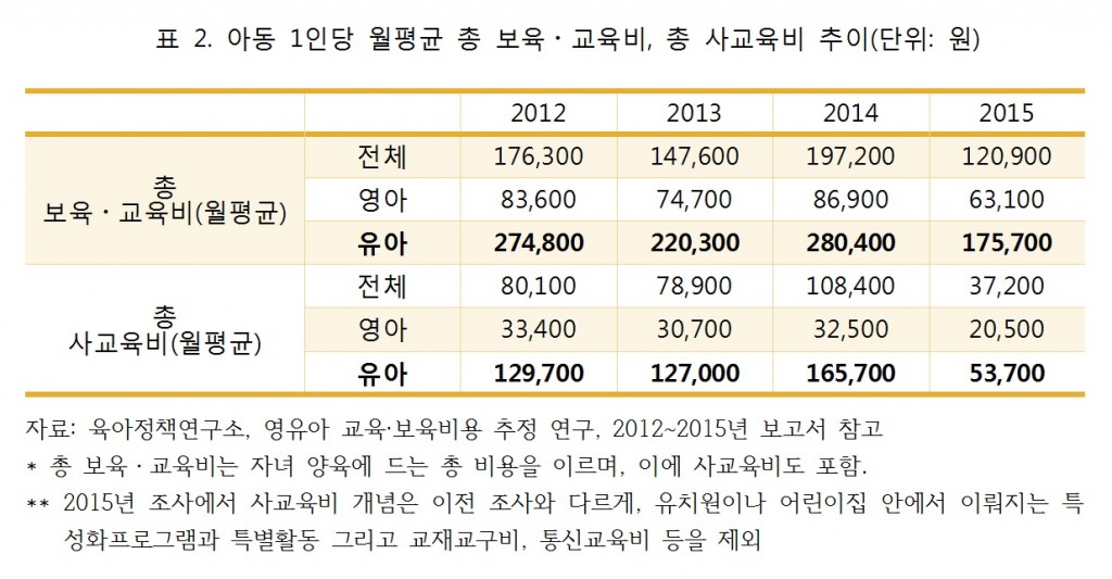 위클리_20170222_최정은(도표2)