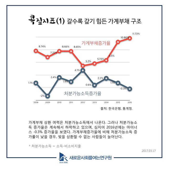 콕짚1_20170317_가계부채_송종운