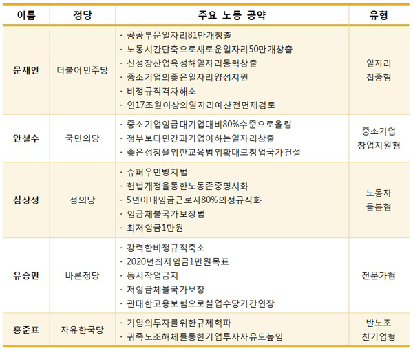 4월특집칼럼_노동_송민정(600)