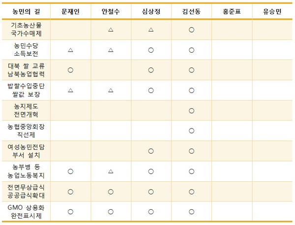 4월특집칼럼_농업_장경호(600)