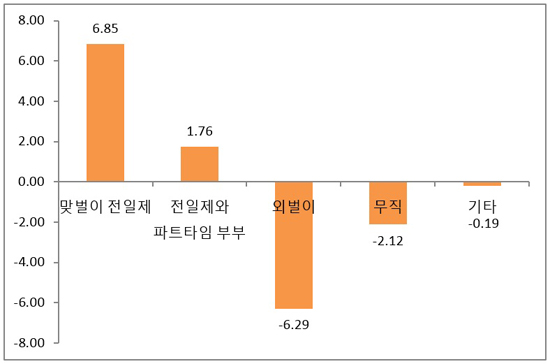 인사이트5_20170417_최정은_그림5(550)