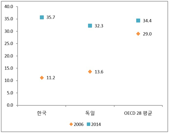 인사이트5_20170417_최정은_그림7(550)