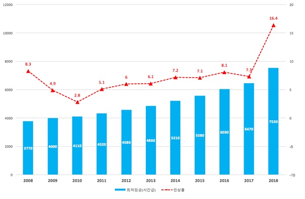위클리펀치_20170719_송민정