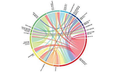 성북구 마을공동체-사회적경제 활동성과에 기반한 마을사회적경제 모델 수립(요약)