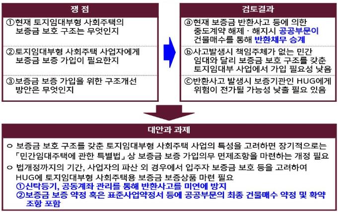 [사회주택_이슈]토지임대부형 사회주택과 임대보증금 보호