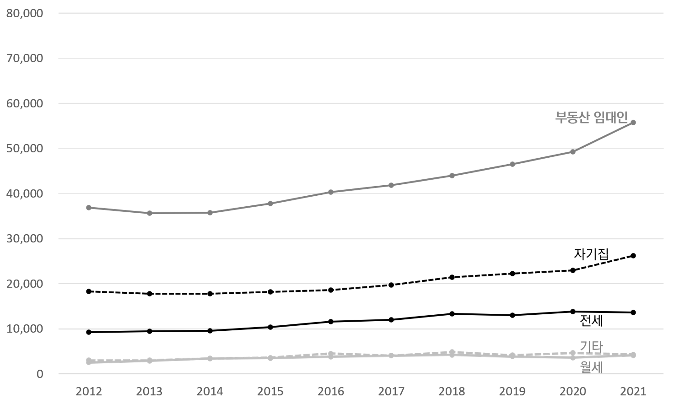 ‘내 집 마련’이라는 블랙홀과 ‘아는 격차문제’