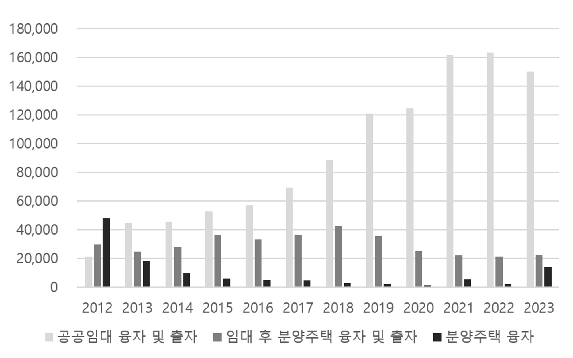 주거선택권 제공한다는 임대 후 분양주택, 알고 보니 반쪽짜리