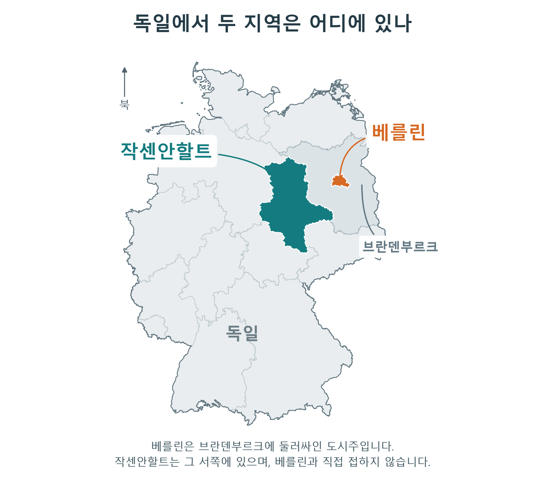 독일 국경선과 주 경계 위에 베를린을 주황색, 작센안할트를 청록색으로 표시한 위치도. 베를린은 브란덴부르크에 둘러싸여 있으며 작센안할트와 직접 접하지 않는다.