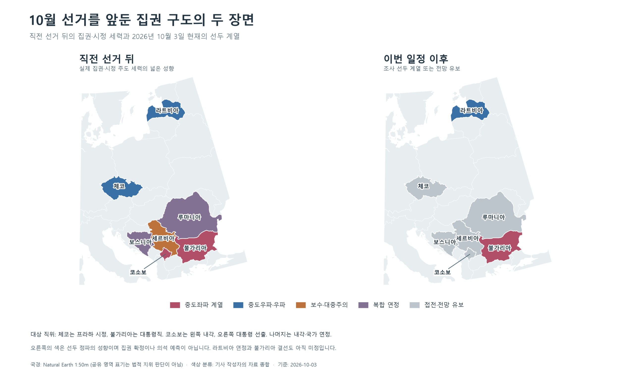 직전 선거 뒤 집권 세력의 성향과 2026년 10월 초 선두 계열·전망 유보 국가를 비교한 두 장의 유럽 지도